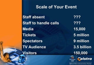 Scale of Your Event <ul><li>Staff absent ??? </li></ul><ul><li>Staff to handle calls ??? </li></ul><ul><li>Media 15,000 </...