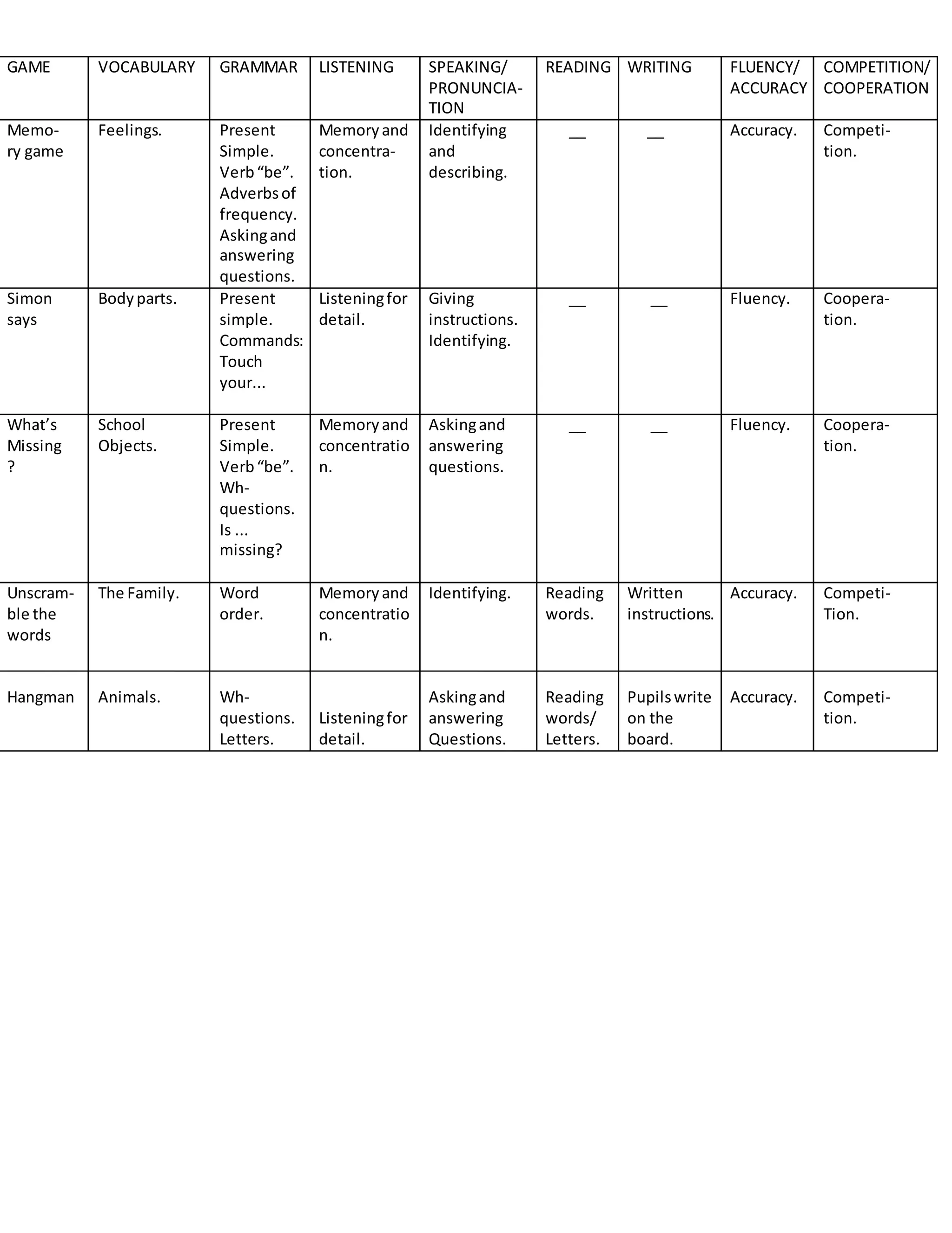 Games chart | DOCX
