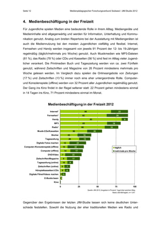 Seite 12

Medienpädagogischer Forschungsverbund Südwest / JIM-Studie 2012

4. Medienbeschäftigung in der Freizeit
Für Jugendliche spielen Medien eine bedeutende Rolle in ihrem Alltag. Mediengeräte und
Medieninhalte sind allgegenwärtig und werden für Information, Unterhaltung und Kommunikation genutzt. Analog zum breiten Repertoire bei der Ausstattung mit Mediengeräten ist
auch die Mediennutzung bei den meisten Jugendlichen vielfältig und flexibel. Internet,
Fernsehen und Handy werden insgesamt von jeweils 91 Prozent der 12- bis 19-Jährigen
regelmäßig (täglich/mehrmals pro Woche) genutzt. Auch Musikmedien wie MP3-Dateien
(81 %), das Radio (78 %) oder CDs und Kassetten (56 %) sind fest im Alltag vieler Jugendlicher verankert. Die Printmedien Buch und Tageszeitung werden von ca. zwei Fünfteln
genutzt, während Zeitschriften und Magazine von 26 Prozent mindestens mehrmals pro
Woche gelesen werden. Im Vergleich dazu spielen die Onlineangebote von Zeitungen
(17 %) und Zeitschriften (13 %) immer noch eine eher untergeordnete Rolle. Computerund Konsolenspiele (offline) werden von 32 Prozent aller Jugendlichen regelmäßig genutzt.
Der Gang ins Kino findet in der Regel seltener statt: 22 Prozent gehen mindestens einmal
in 14 Tagen ins Kino, 71 Prozent mindestens einmal im Monat.

Medienbeschäftigung in der Freizeit 2012
Internet*

23

68

Fernsehen*

29

62

Handy

8

83

MP3

18

63

Radio*

18

60

Musik-CDs/Kassetten

20

36

Bücher

18

23

Tageszeitung

15

26

Digitale Fotos machen

22

12

Computer-/Konsolenspiele (offline)

22

10

Computer (offline)
DVD/Video

9

Tageszeitung (online)

mehrmals pro Woche

22

7

Zeitschriften/Magazine

täglich

17

14

10

17
8

Zeitschriften (online)

6

7

Hörspielkassetten/-CDs

6

6

Digitale Filme/Videos machen 2 5
E-Books lesen 11
Kino
0

25

50

75

100

Quelle: JIM 2012, Angaben in Prozent; *egal über welchen Weg
Basis: alle Befragten, n=1.201

Gegenüber den Ergebnissen der letzten JIM-Studie lassen sich keine deutlichen Unterschiede feststellen. Sowohl die Nutzung der eher traditionellen Medien wie Radio und

 