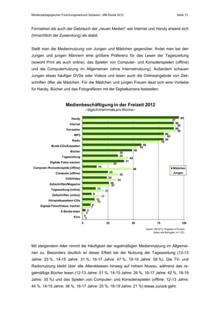 Medienpädagogischer Forschungsverbund Südwest / JIM-Studie 2012

Seite 13

Fernsehen als auch der Gebrauch der „neuen Medien“ wie Internet und Handy erweist sich
(hinsichtlich der Zuwendung) als stabil.
Stellt man die Mediennutzung von Jungen und Mädchen gegenüber, findet man bei den
Jungen und jungen Männern eine größere Präferenz für das Lesen der Tageszeitung
(sowohl Print als auch online), das Spielen von Computer- und Konsolenspielen (offline)
und die Computernutzung im Allgemeinen (ohne Internetnutzung). Außerdem schauen
Jungen etwas häufiger DVDs oder Videos und lesen auch die Onlineangebote von Zeitschriften öfter als Mädchen. Für die Mädchen und jungen Frauen lässt sich eine Vorliebe
für Handy, Bücher und das Fotografieren mit der Digitalkamera feststellen.

Medienbeschäftigung in der Freizeit 2012
- täglich/mehrmals pro Woche Handy
Internet
Fernseher
MP3
Radio
Musik-CDs/Kassetten
Bücher

49

35
35

Tageszeitung
Digitale Fotos machen

29

14

Computer-/Konsolenspiele (offline)

25

Computer (offline)

24

DVD/Video

26
27

Zeitschriften/Magazine
13

Tageszeitung (online)
9

Zeitschriften (online)
Hörspielkassetten/-CDs
Digitale Filme/Videos machen
3
2

E-Books lesen

8
7

12
13

41

76

58
55

80
82
80

95
87
90
92
90
92

45
Mädchen

48

Jungen

35
33

21
17

0
1

Kino
0

25

50

75

100

Quelle: JIM 2012, Angaben in Prozent
Basis: alle Befragten, n=1.201

Mit steigendem Alter nimmt die Häufigkeit der regelmäßigen Mediennutzung im Allgemeinen zu. Besonders deutlich ist dieser Effekt bei der Nutzung der Tageszeitung (12-13
Jahre: 25 %, 14-15 Jahre: 31 %, 16-17 Jahre: 47 %, 18-19 Jahre: 58 %). Die TV- und
Radionutzung bleibt über alle Altersklassen hinweg auf hohem Niveau, während das regelmäßige Bücher lesen (12-13 Jahre: 51 %, 14-15 Jahre: 39 %, 16-17 Jahre: 42 %, 18-19
Jahre: 35 %) und das Spielen von Computer- und Konsolenspielen (offline: 12-13 Jahre:
44 %, 14-15 Jahre: 38 %, 16-17 Jahre: 25 %, 18-19 Jahre: 21 %) etwas zurück geht.

 