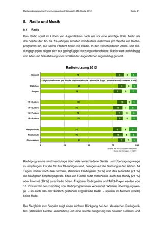 Medienpädagogischer Forschungsverbund Südwest / JIM-Studie 2012

Seite 21

8. Radio und Musik
8.1

Radio

Das Radio spielt im Leben von Jugendlichen nach wie vor eine wichtige Rolle. Mehr als
drei Viertel der 12- bis 19-Jährigen schalten mindestens mehrmals pro Woche ein Radioprogramm ein, nur sechs Prozent hören nie Radio. In den verschiedenen Alters- und Bildungsgruppen zeigen sich nur geringfügige Nutzungsunterschiede: Radio wird unabhängig
von Alter und Schulbildung vom Großteil der Jugendlichen regelmäßig genutzt.

Radionutzung 2012
Gesamt
täglich/mehrmals pro Woche

einmal/Woche - einmal/14 Tage

Mädchen

einmal/Monat - seltener

12-13 Jahre
14-15 Jahre

8

7

10

75

5

5

10

80

5
7

8

9

76

nie

6

8

80

Jungen

6

8

8

78

16-17 Jahre

78

7

9

6

18-19 Jahre

79

6

9

5

Hauptschule

75

9

Realschule

75

10

Gymnasium
0

25

50

75

6

8
7

81

8

8

7

5
100

Quelle: JIM 2012, Angaben in Prozent
Basis: alle Befragten, n=1.201

Radioprogramme sind heutzutage über viele verschiedene Geräte und Übertragungswege
zu empfangen. Für die 12- bis 19-Jährigen sind, bezogen auf die Nutzung in den letzten 14
Tagen, immer noch das normale, stationäre Radiogerät (74 %) und das Autoradio (71 %)
die häufigsten Empfangsgeräte. Etwa ein Fünftel nutzt mittlerweile auch das Handy (21 %)
oder Internet (19 %) zum Radio hören. Tragbare Radiogeräte und MP3-Player werden von
13 Prozent für den Empfang von Radioprogrammen verwendet. Weitere Übertragungswege – so auch das erst kürzlich gestartete Digitalradio DAB+ – spielen im Moment (noch)
keine Rolle.
Der Vergleich zum Vorjahr zeigt einen leichten Rückgang bei den klassischen Radiogeräten (stationäre Geräte, Autoradios) und eine leichte Steigerung bei neueren Geräten und

 