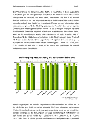 Medienpädagogischer Forschungsverbund Südwest / JIM-Studie 2012

Seite 31

Die Vollversorgung mit Computer/Laptop (100 %) in Haushalten, in denen Jugendliche
aufwachsen, geht mit einer generellen Verfügbarkeit des Internets einher (98 %). Dabei
verfügen fast alle Haushalte über WLAN (90 %), das Internet kann also in den meisten
Räumen ohne Kabel per Funk angesteuert werden. Entsprechend können 87 Prozent der
Jugendlichen (auch ohne Handy) von ihrem eigenen Zimmer aus mehr oder weniger unbeobachtet online gehen. 12- bis 13-Jährige geben zu drei Viertel an, dass sie vom eigenen
Zimmer aus ins Internet gehen können, bei den 18- bis 19-Jährigen bestätigen dies dann
schon mehr als 90 Prozent. Insgesamt müssen aber 14 Prozent erst um Erlaubnis fragen,
wenn sie das Internet nutzen wollen. Das Einverständnis der Eltern brauchen noch 37
Prozent der 12- bis 13-Jährigen, schon bei den 14- bis 15-Jährigen geht dieser Anteil auf
15 Prozent zurück. Danach können Jugendliche nach eigenem Ermessen online gehen,
nur vereinzelt sind noch Absprachen mit den Eltern nötig (16-17 Jahre: 4 %, 18-19 Jahre:
2 %). Ungefähr im Alter von 16 Jahren nutzen nahezu alle Jugendlichen das Internet
selbstbestimmt und eigenständig.

Internetzugang: HH-Ausstattung und persönlicher Besitz 2012
Internetzugang im Haushalt

Internetzugang im eigenen Zimmer des Jugendlichen

100
98

87

98

99
85

88

99

96

86

99 90

99

93

98

97
83

87

99

87

76
75

50

25

0

Quelle: JIM 2012, Angaben in Prozent
Basis: alle Befragten, n=1.201

Die Nutzungsfrequenz des Internets zeigt dessen hohe Alltagsrelevanz: 68 Prozent der 12bis 19-Jährigen sind täglich im Internet unterwegs, 91 Prozent mindestens mehrmals pro
Woche. Hinsichtlich Geschlecht und Bildungshintergrund gibt es so gut wie keine Unterschiede, allerdings sind bei den Jüngsten nur knapp die Hälfte täglich im Netz aktiv, bei
den Ältesten sind es vier Fünftel (12-13 Jahre: 48 %, 14-15 Jahre: 69 %, 16-17 Jahre:
77 %, 18-19 Jahre: 78 %). Ihre gesamte durchschnittliche Nutzungsdauer (Mo-Fr) schätzen

 