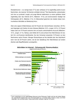 Seite 34

Medienpädagogischer Forschungsverbund Südwest / JIM-Studie 2012

Randphänomen – nur wenige lesen (7 %) oder verfassen (4 %) regelmäßig solche kurzen
Nachrichten, die maximal 140 Zeichen enthalten können.9 Die Geschlechter unterscheiden
sich hier nur punktuell: Jungen und junge Männer telefonieren zu einem größeren Anteil
regelmäßig über das Internet (24 %, Mädchen: 14 %) und kommunizieren häufiger bei
Onlinespielen (20 %, Mädchen: 5 %). Im Altersverlauf gewinnen die meisten dieser kommunikativen Aktivitäten an Bedeutung hinzu.
Über eine eigene E-Mail-Adresse sind 94 Prozent der Internet-Nutzer erreichbar, 48 Prozent begnügen sich hierbei mit einer Adresse (Mädchen: 53 %, Jungen: 43 %), 31 Prozent
haben zwei und 15 Prozent zwischen drei und sechs unterschiedliche Accounts (Mädchen:
10 %, Jungen: 21 %). Nahezu zwei Drittel (62 %) sind anhand ihrer Mail-Adresse mit realem Vor- und Zunamen identifizierbar. Nur den Vornamen verwenden 15 Prozent, nur den
Nachnamen sechs Prozent. Weniger Rückschlüsse auf die Identität oder das Geschlecht
kann man bei 29 Prozent ziehen, die bei der Gestaltung ihrer Mail-Adresse auf andere
Zeichen oder Begrifflichkeiten zurückgreifen.

Aktivitäten im Internet  Schwerpunkt: Kommunikation
- täglich/mehrmals pro Woche 59

Online-Communities wie z.B. SchülerVZ,
Facebook nutzen

79
83

34
E-Mails empfangen und versenden

43

58

45
Chatten, also Chatrooms besuchen
30
15

Instant-Messenger wie
z.B. ICQ oder MSN nutzen

48

89

73

53

24

29
27

19
Über das Internet telefonieren, skypen

18

Sich mit anderen Internet-Nutzern
in Multi-User-Spielen unterhalten

9
9
7

Tweets lesen

Twittern
2
0

7
5
5
6
4

12-13 Jahre

27

16-17 Jahre

14-15 Jahre
18-19 Jahre

13
15
16

9

25

50

75

100

Quelle: JIM 2012, Angaben in Prozent
Basis: alle Befragten, n=1.201

9

Auch unabhängig von der regelmäßigen Nutzung ist das Phänomen Twitter nicht bei der breiten Masse
der Jugendlichen angekommen. Nur 16 Prozent geben an, zumindest selten Tweets zu lesen, der Anteil
derjenigen, die zumindest selten Twitter-Nachrichten verfassen, liegt bei 12 Prozent.

 