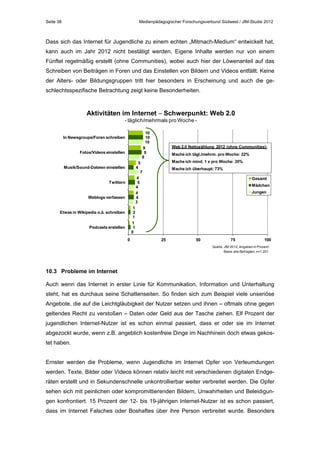Seite 38

Medienpädagogischer Forschungsverbund Südwest / JIM-Studie 2012

Dass sich das Internet für Jugendliche zu einem echten „Mitmach-Medium“ entwickelt hat,
kann auch im Jahr 2012 nicht bestätigt werden. Eigene Inhalte werden nur von einem
Fünftel regelmäßig erstellt (ohne Communities), wobei auch hier der Löwenanteil auf das
Schreiben von Beiträgen in Foren und das Einstellen von Bildern und Videos entfällt. Keine
der Alters- oder Bildungsgruppen tritt hier besonders in Erscheinung und auch die geschlechtsspezifische Betrachtung zeigt keine Besonderheiten.

Aktivitäten im Internet  Schwerpunkt: Web 2.0
- täglich/mehrmals pro Woche 10
10
10
9
9
8

In Newsgroups/Foren schreiben
Fotos/Videos einstellen

Web 2.0 Nettozählung 2012 (ohne Communities):
Mache ich tägl./mehrm. pro Woche: 22%
Mache ich mind. 1 x pro Woche: 35%

5
4
7
4
5
4
4
4
3

Musik/Sound-Dateien einstellen
Twittern
Weblogs verfassen

Mache ich überhaupt: 73%
Gesamt
Mädchen
Jungen

1
2
1
1
1
0

Etwas in Wikipedia o.ä. schreiben
Podcasts erstellen
0

25

50

75

100

Quelle: JIM 2012, Angaben in Prozent
Basis: alle Befragten, n=1.201

10.3 Probleme im Internet
Auch wenn das Internet in erster Linie für Kommunikation, Information und Unterhaltung
steht, hat es durchaus seine Schattenseiten. So finden sich zum Beispiel viele unseriöse
Angebote, die auf die Leichtgläubigkeit der Nutzer setzen und ihnen – oftmals ohne gegen
geltendes Recht zu verstoßen – Daten oder Geld aus der Tasche ziehen. Elf Prozent der
jugendlichen Internet-Nutzer ist es schon einmal passiert, dass er oder sie im Internet
abgezockt wurde, wenn z.B. angeblich kostenfreie Dinge im Nachhinein doch etwas gekostet haben.
Ernster werden die Probleme, wenn Jugendliche im Internet Opfer von Verleumdungen
werden. Texte, Bilder oder Videos können relativ leicht mit verschiedenen digitalen Endgeräten erstellt und in Sekundenschnelle unkontrollierbar weiter verbreitet werden. Die Opfer
sehen sich mit peinlichen oder kompromittierenden Bildern, Unwahrheiten und Beleidigungen konfrontiert. 15 Prozent der 12- bis 19-jährigen Internet-Nutzer ist es schon passiert,
dass im Internet Falsches oder Boshaftes über ihre Person verbreitet wurde. Besonders

 
