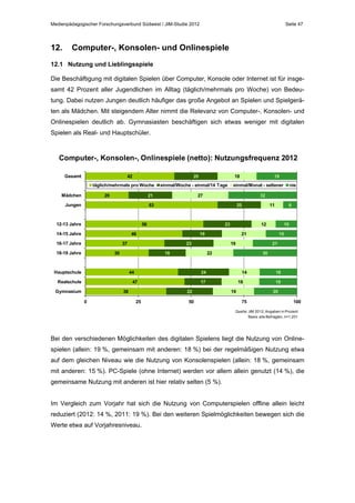 Medienpädagogischer Forschungsverbund Südwest / JIM-Studie 2012

12.

Seite 47

Computer-, Konsolen- und Onlinespiele

12.1 Nutzung und Lieblingsspiele
Die Beschäftigung mit digitalen Spielen über Computer, Konsole oder Internet ist für insgesamt 42 Prozent aller Jugendlichen im Alltag (täglich/mehrmals pro Woche) von Bedeutung. Dabei nutzen Jungen deutlich häufiger das große Angebot an Spielen und Spielgeräten als Mädchen. Mit steigendem Alter nimmt die Relevanz von Computer-, Konsolen- und
Onlinespielen deutlich ab. Gymnasiasten beschäftigen sich etwas weniger mit digitalen
Spielen als Real- und Hauptschüler.

Computer-, Konsolen-, Onlinespiele (netto): Nutzungsfrequenz 2012
Gesamt

42

20

täglich/mehrmals pro Woche
Mädchen

20

einmal/Woche - einmal/14 Tage

21

Jungen

18

einmal/Monat - seltener

27
20

56

14-15 Jahre
16-17 Jahre

Hauptschule
Realschule
38
0

30

24

47

Gymnasium

14

17
22

25

21

22

44

15

19

18

10

21

23

30

6

12

19

37

18-19 Jahre

11

23

46

nie

32

63

12-13 Jahre

19

50

18
19

18
18
20

75

100

Quelle: JIM 2012, Angaben in Prozent
Basis: alle Befragten, n=1.201

Bei den verschiedenen Möglichkeiten des digitalen Spielens liegt die Nutzung von Onlinespielen (allein: 19 %, gemeinsam mit anderen: 18 %) bei der regelmäßigen Nutzung etwa
auf dem gleichen Niveau wie die Nutzung von Konsolenspielen (allein: 18 %, gemeinsam
mit anderen: 15 %). PC-Spiele (ohne Internet) werden vor allem allein genutzt (14 %), die
gemeinsame Nutzung mit anderen ist hier relativ selten (5 %).
Im Vergleich zum Vorjahr hat sich die Nutzung von Computerspielen offline allein leicht
reduziert (2012: 14 %, 2011: 19 %). Bei den weiteren Spielmöglichkeiten bewegen sich die
Werte etwa auf Vorjahresniveau.

 