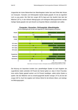 Seite 50

Medienpädagogischer Forschungsverbund Südwest / JIM-Studie 2012

Ungeachtet der hohen Bekanntheit der Altersfreigaben haben fast zwei Drittel aller Nutzer
von Computer-, Konsolen und Onlinespielen bereits Spiele gespielt, für die sie eigentlich
noch zu jung waren. Der Wert der Jungen (83 %) liegt auch hier deutlich über dem der
Mädchen (34 %). In den höheren Altersgruppen und niedrigeren Bildungsschichten werden
häufiger Spiele gespielt, die nach Ansicht von Experten Älteren vorbehalten sein sollten.

Computer-, Konsolen-, Onlinespiele: Altersfreigabe
- Schon Spiele genutzt, für die man eigentlich (lt. Altersfreigabe) zu jung war Gesamt

63

37

Ja
Mädchen

Nein

34

66

Jungen

83

12-13 Jahre

17

50

14-15 Jahre

50
64

16-17 Jahre

36
74

18-19 Jahre

26

67

Hauptschule

33

73

Realschule

27

65

Gymnasium

35

60
0

25

40
50

75

100

Quelle: JIM 2012, Angaben in Prozent
Basis: Nutzer von Computer-, Konsolen-, Onlinespielen, denen Altersbegrenzungen bekannt sind, n=946

Die Nutzung von besonders brutalen bzw. gewalthaltigen Spielen ist nach Angaben der
Jugendlichen relativ verbreitet. 64 Prozent der Gamer geben an, dass in ihrem Freundeskreis solche Spiele gespielt werden und 34 Prozent bestätigen, selbst solche Spiele zu
spielen. Bei den Mädchen sind es erwartungsgemäß deutlich weniger (10 %) als bei den
Jungen (50 %). Auch hier ergeben sich höhere Werte für die höheren Alters- und niedrigeren Bildungsgruppen.

 