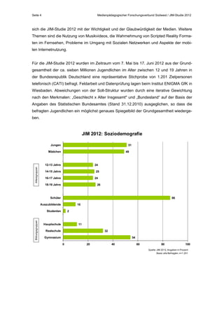 Seite 4

Medienpädagogischer Forschungsverbund Südwest / JIM-Studie 2012

sich die JIM-Studie 2012 mit der Wichtigkeit und der Glaubwürdigkeit der Medien. Weitere
Themen sind die Nutzung von Musikvideos, die Wahrnehmung von Scripted Reality Formaten im Fernsehen, Probleme im Umgang mit Sozialen Netzwerken und Aspekte der mobilen Internetnutzung.
Für die JIM-Studie 2012 wurden im Zeitraum vom 7. Mai bis 17. Juni 2012 aus der Grundgesamtheit der ca. sieben Millionen Jugendlichen im Alter zwischen 12 und 19 Jahren in
der Bundesrepublik Deutschland eine repräsentative Stichprobe von 1.201 Zielpersonen
telefonisch (CATI) befragt. Feldarbeit und Datenprüfung lagen beim Institut ENIGMA GfK in
Wiesbaden. Abweichungen von der Soll-Struktur wurden durch eine iterative Gewichtung
nach den Merkmalen: „Geschlecht x Alter Insgesamt" und „Bundesland“ auf der Basis der
Angaben des Statistischen Bundesamtes (Stand 31.12.2010) ausgeglichen, so dass die
befragten Jugendlichen ein möglichst genaues Spiegelbild der Grundgesamtheit wiedergeben.

JIM 2012: Soziodemografie
Jungen

51

Mädchen

49

Altersgruppen

12-13 Jahre

24

14-15 Jahre

25

16-17 Jahre

24

18-19 Jahre

26

Schüler

86

Auszubildende

10

Bildungsgruppen

Studenten

2

Hauptschule

11

Realschule

32

Gymnasium

54
0

20

40

60

80

100

Quelle: JIM 2012, Angaben in Prozent
Basis: alle Befragten, n=1.201

 