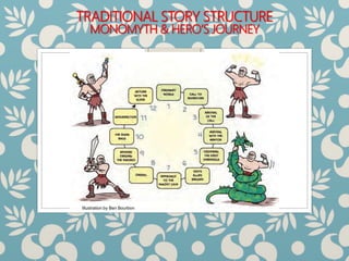 TRADITIONAL STORY STRUCTURE
MONOMYTH & HERO’S JOURNEY
Illustration by Ben Bourbon
 