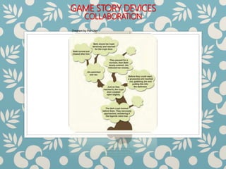 GAME STORY DEVICES
COLLABORATION
Diagram by Per Olin
 