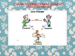 CHARACTER DEVELOPMENT ELEMENTS
CHARACTER TRIANGLE
JN
 