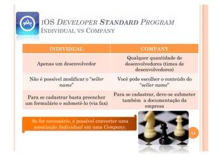 IOS    DEVELOPER STANDARD PROGRAM
      INDIVIDUAL VS COMPANY

          INDIVIDUAL                              COMPANY
                                            Qualquer quantidade de
     Apenas um desenvolvedor               desenvolvedores (times de
                                               desenvolvedores)
 Não é possível modificar o “seller     Você pode escolher o conteúdo do
              name”                              “seller name”
                                       Para se cadastrar, deve-se submeter
 Para se cadastrar basta preencher
                                          também a documentação da
um formulário e submetê-lo (via fax)
                                                    empresa


  Se for necessário, é possível converter uma
   associação Individual em uma Company.
                                                                        14
 