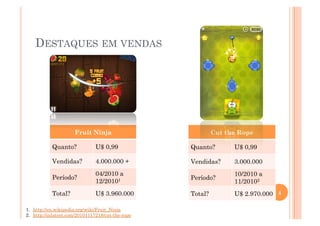 DESTAQUES EM VENDAS




                      Fruit Ninja                           Cut the Rope

            Quanto?            U$ 0,99             Quanto?        U$ 0,99

            Vendidas?          4.000.000 +         Vendidas?      3.000.000
                               04/2010 a                          10/2010 a
            Período?                               Período?
                               12/20101                           11/20102
            Total?             U$ 3.960.000        Total?         U$ 2.970.000 4

1.  http://en.wikipedia.org/wiki/Fruit_Ninja
2.  http://inlatest.com/20101117218/cut-the-rope
 