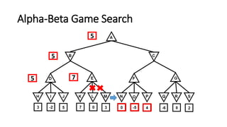 Alpha-Beta Game Search
7
5
5
5
 