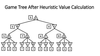 Game Tree After Heuristic Value Calculation
8
4
5
47
5
5
 