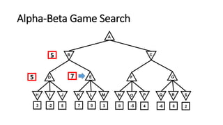 Alpha-Beta Game Search
7
5
5
 
