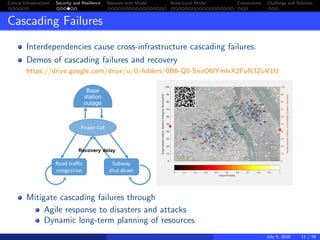 Algorithmic Game Theory for Critical Infrastructure Security and ...