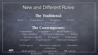 New and Different Roles <ul><li>The Traditional: </li></ul><ul><li>Artists  Programmers  Designers  Testers  Producers </l...