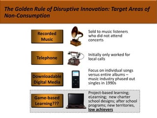 The Golden Rule of Disruptive Innovation: Target Areas of 
Non‐Consumption

             Recorded            Sold to music listeners 
                                 who did not attend 
              Music              concerts


                                 Initially only worked for 
            Telephone            local calls

                                 Focus on individual songs 
           Downloadable          versus entire albums –
                                 music industry phased out 
           Digital Media         singles in 1990s

                                 Project‐based learning; 
           Game‐based            eLearning;  new charter 
                                 school designs; after school 
           Learning???           programs; new territories, 
                                 low achievers
 