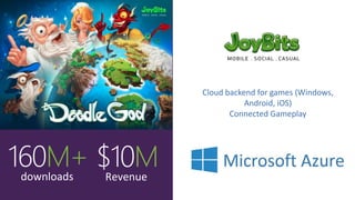 160М+downloads
$10МRevenue
Cloud backend for games (Windows,
Android, iOS)
Connected Gameplay
 