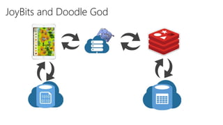 JoyBits and Doodle God
 