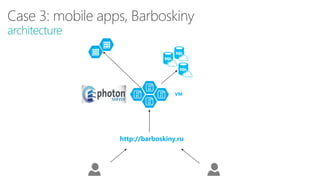 architecture
http://barboskiny.ru
VM
 