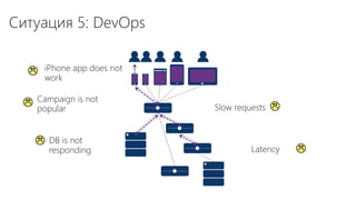 Ситуация 5: DevOps
iPhone app does not
work
Slow requests
DB is not
responding Latency
Campaign is not
popular
 