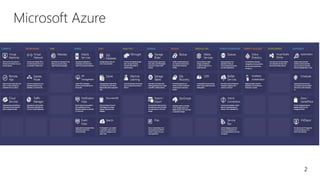 Microsoft Azure
2
 