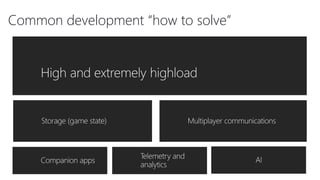 Common development “how to solve”
 