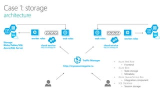architecture
Traffic Manager
http://myawesomegame.ru
cloud service
http://us.cloudapp.net
worker roles web roles
cloud service
http://ru.cloudapp.net
worker rolesweb roles
Storage:
Blobs/Tables/SQL
Azure/SQL Server
 