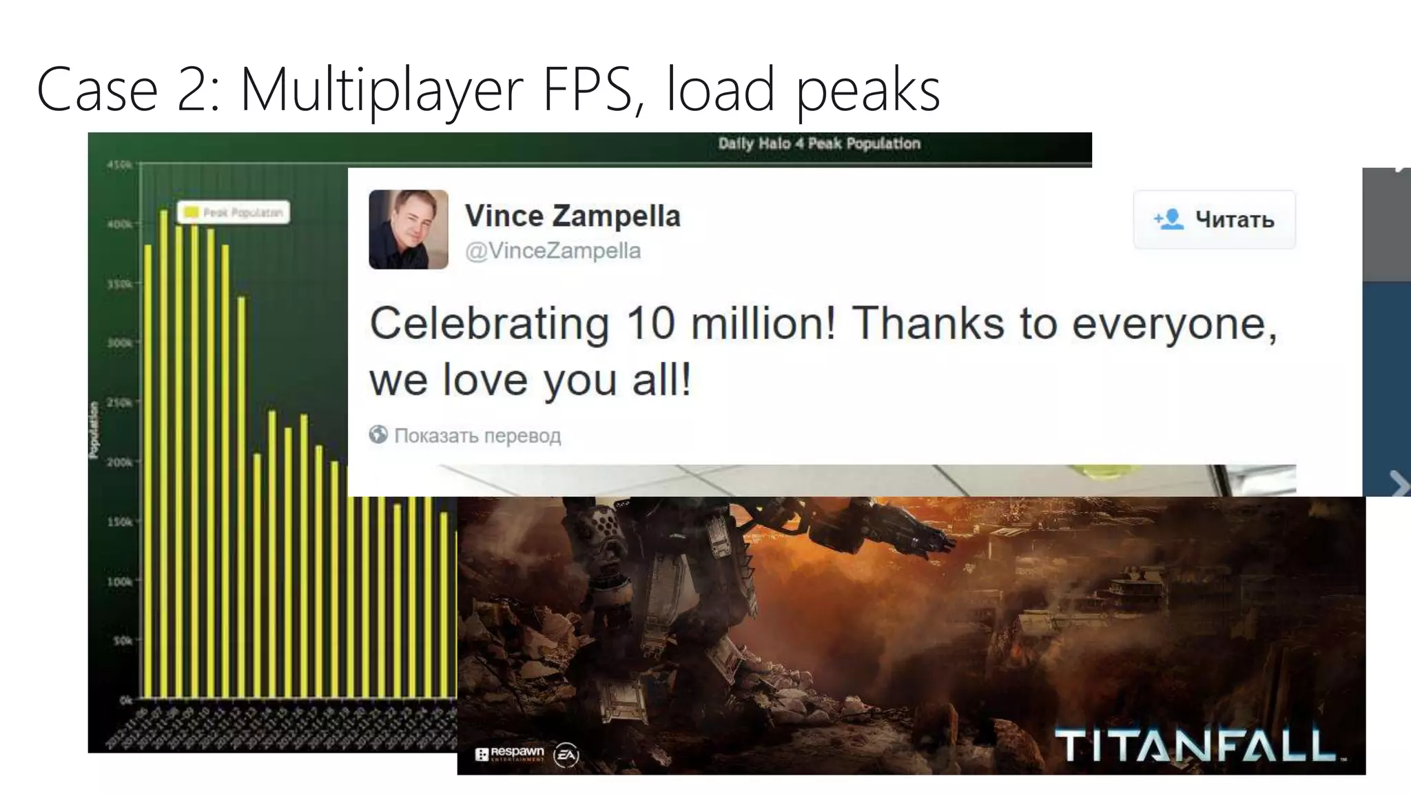 Case 2: Multiplayer FPS, load peaks
 