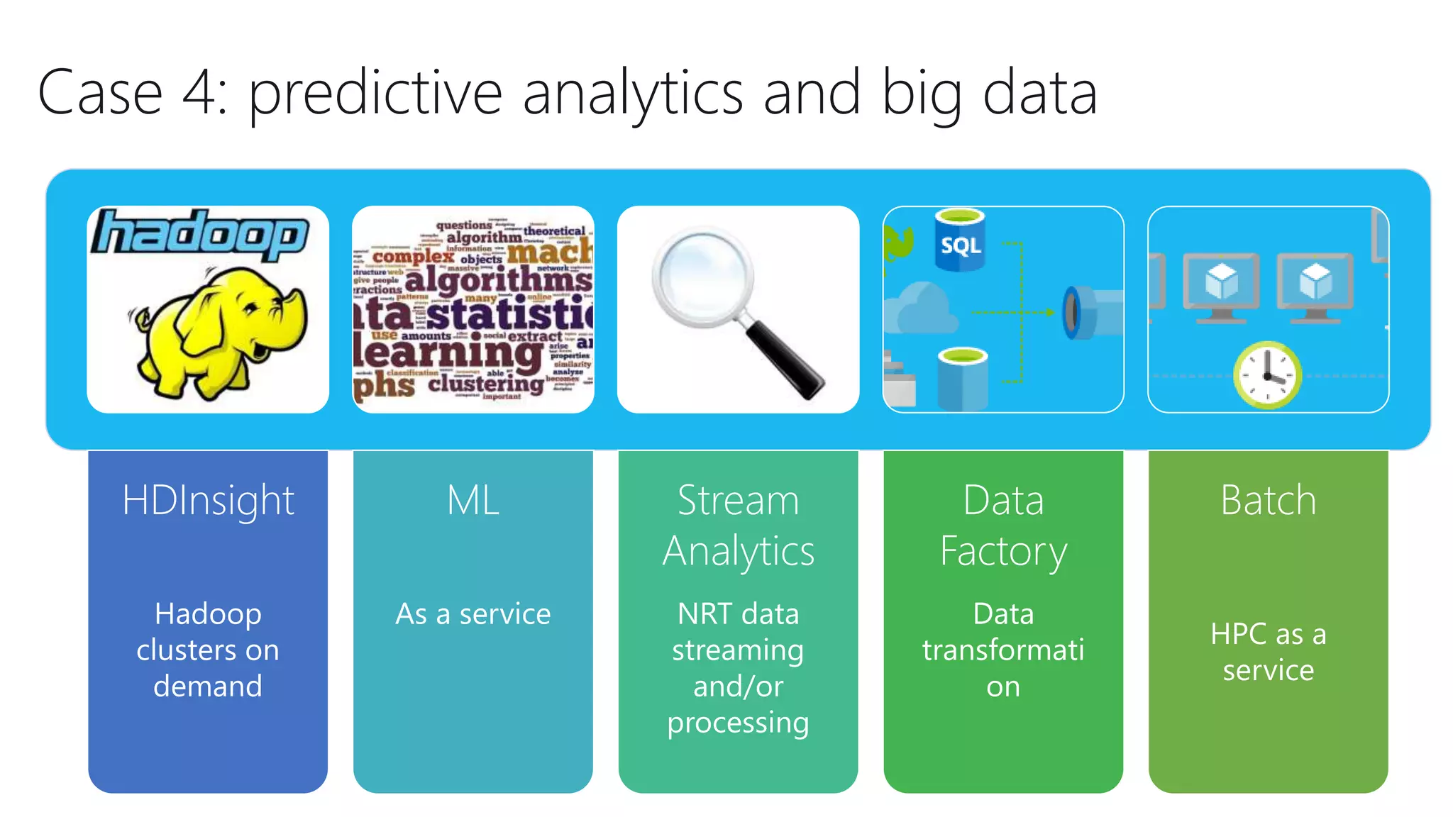 Case 4: predictive analytics and big data
HDInsight
Hadoop
clusters on
demand
ML
As a service
Stream
Analytics
NRT data
streaming
and/or
processing
Data
Factory
Data
transformati
on
Batch
HPC as a
service
 