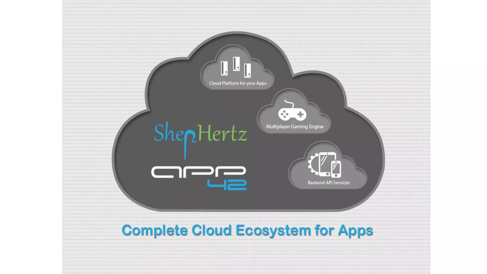 Business Technical
600+ APIs 25+ Modules 18 Native SDKs
 