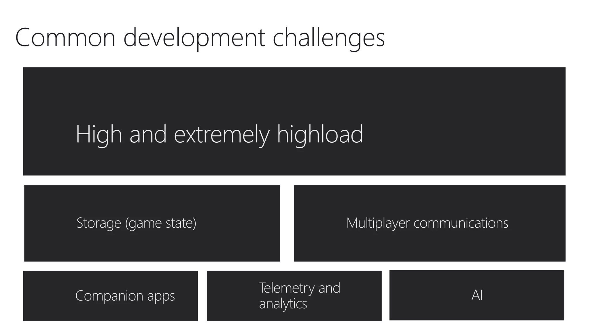 Common development challenges
 