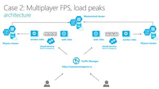 architecture
Traffic Manager
http://myawesomegame.ru
cloud service
http://us.cloudapp.net
worker roles web roles
cloud service
http://ru.cloudapp.net
worker rolesweb roles
Physics cluster Physics cluster
Mastermind cluster
 