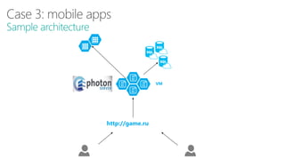 Sample architecture
http://game.ru
VM
 