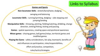 Links to Syllabus 
Games and Sports 
Non-locomotor Skills - stretch/bend/twist, dodging, 
swinging and balancing 
Locomotor Skills - running/sprinting, dodging – side stepping and 
jumping/landing 
Manipulative Skills – throwing, pitching, fielding/catching, dribbling, change 
direction, striking/hitting, kicking and passing. 
Games - spatial awareness, creating space and positional awareness 
Minor games - chasing games, ball games/relays, territorial games and 
modified games 
Playing the Game - safety considerations, fair play, teamwork, benefits of 
and influences on participation, roles/responsibilities, 
effort and practice, competition, 
rules/tactics/strategies 
 