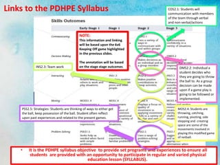 Links to the PDHPE Syllabus
• It is the PDHPE syllabus objective to provide set programs and experiences to ensure all
students are provided with an opportunity to participate in regular and varied physical
education lesson (SYLLABUS).
NOTE:
This information and linking
will be based upon the 6v6
Keeping Off game highlighted
in the previous slides.
The annotation will be based
on the stage stage outcomes.
COS2.1: Students will
communication with members
of the team through verbal
and non-verbal/actions
DMS2.2: Individual a
student decides who
they are going to throw
the ball to. As a group
decision can be made
upon if a game play is
going to be followed or
implemented.
INS2.3: Team work
MOS2.4: Students are
throwing, catching,
running, pivoting, side
stepping and creating
space are some of the
movements involved in
playing this modified game
of netball.
PSS2.5: Strategies: Students are thinking of ways to either get
the ball, keep possession of the ball. Student often reflect
upon past experiences and related to the present games.
 