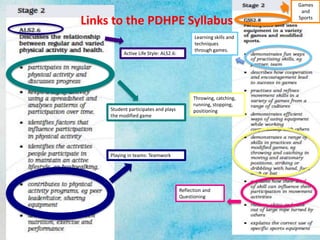 Links to the PDHPE Syllabus
Active Life Style: ALS2.6:
Student participates and plays
the modified game
Playing in teams: Teamwork
Learning skills and
techniques
through games.
Reflection and
Questioning
Throwing, catching,
running, stopping,
positioning
Games
and
Sports
 