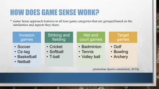 HOW DOES GAME SENSE WORK?
• Game Sense approach features in all four game categories that are grouped based on the
similarities and aspects they share.
Invasion
games
• Soccer
• Oz-tag
• Basketball
• Netball
Striking and
fielding
• Cricket
• Softball
• T-ball
Net and
court games
• Badminton
• Tennis
• Volley ball
Target
games
• Golf
• Bowling
• Archery
(Australian Sports commission, 2018)
 