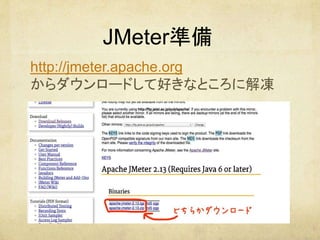 JMeter準備
http://jmeter.apache.org
からダウンロードして好きなところに解凍
 