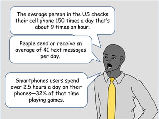 The average person in the US checks
their cell phone 150 times a day that’s
about 9 times an hour.
People send or receive an
average of 41 text messages
per day.,
Smartphones users spend
over 2.5 hours a day on their
phones—32% of that time
playing games.
 