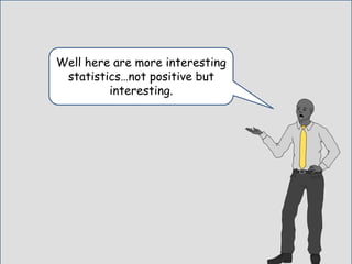 Really?Well here are more interesting
statistics…not positive but
interesting.
 