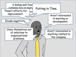 A Gallup poll found that the average
company has as many as 18% of employees
who are actively disengaged.
Exude negativity.
Aren’t interested
in learning or
development.
Putting in Time.
Aren’t interested in
anything related to
the company.
Close themselves out
of solutions to
organizational
problems.
Thwart efforts for
improvement.
 