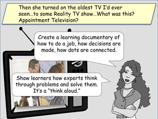 Create a learning documentary of
how to do a job, how decisions are
made, how dots are connected.
Then she turned on the oldest TV I’d ever
seen…to some Reality TV show…What was this?
Appointment Television?
Show learners how experts think
through problems and solve them.
It’s a “think aloud.”
 