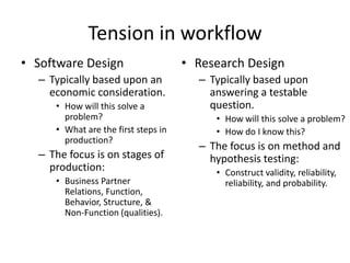 Tension in workflow
• Software Design                    • Research Design
  – Typically based upon an            – Typically based upon
    economic consideration.              answering a testable
     • How will this solve a             question.
       problem?                           • How will this solve a problem?
     • What are the first steps in        • How do I know this?
       production?
                                       – The focus is on method and
  – The focus is on stages of            hypothesis testing:
    production:                           • Construct validity, reliability,
     • Business Partner                     reliability, and probability.
       Relations, Function,
       Behavior, Structure, &
       Non-Function (qualities).
 