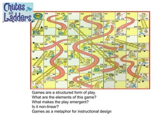 Games are a structured form of play.
What are the elements of this game?
What makes the play emergent?
Is it non-linear?
Games as a metaphor for instructional design
 