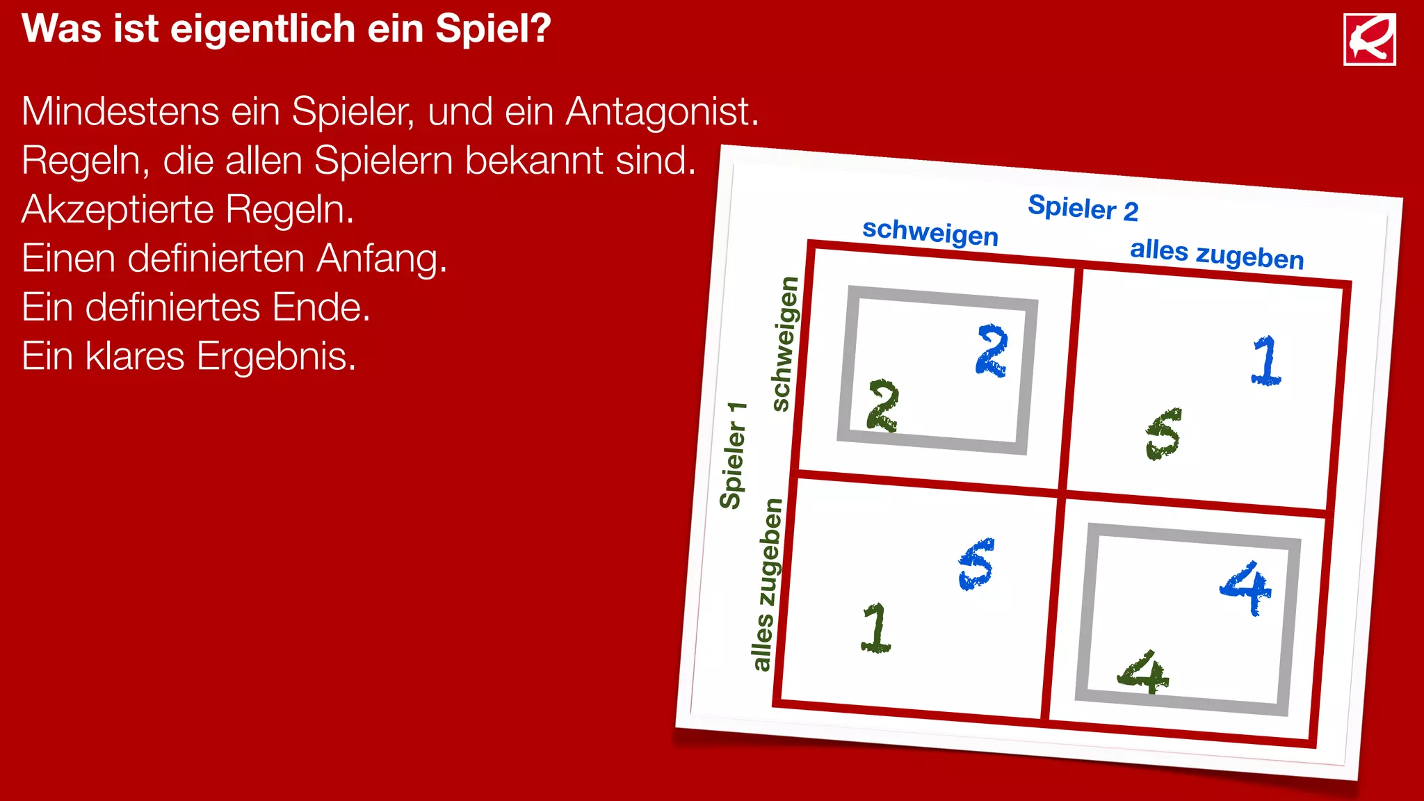Was ist eigentlich ein Spiel?
Mindestens ein Spieler, und ein Antagonist.
Regeln, die allen Spielern bekannt sind.
Akzeptierte Regeln.
Einen deﬁnierten Anfang.
Ein deﬁniertes Ende.
Ein klares Ergebnis.
alles zugeben
alleszugeben
schweigen
schweigen
2
2
4
4
1
5
1
5
Spieler1
Spieler 2
 