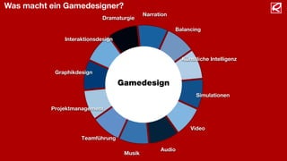 Was macht ein Gamedesigner?
Musik
Audio
Video
Simulationen
Künstliche Intelligenz
Balancing
Narration
Dramaturgie
Interaktionsdesign
Graphikdesign
Projektmanagement
Teamführung
Gamedesign
 