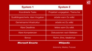System 1 System 2
Koordinierte Tasks Projektart vorgegeben, Thema frei
Qualitätsgesicherte, klare Vorgaben arbeite wann Du willst
Gemeinsame Infrastruktur arbeite wo Du willst
Klare Deadlines liefere wann Du willst
Klare Kompetenzen Diskussionen nach Belieben
Bonus Ruhm, Ehre, Idealismus
Microsoft Encarta Wikipedia
(Autonomy, Mastery, Purpose)
 