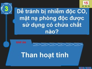 Để tránh bị nhiễm độc CO,
mặt nạ phòng độc được
sử dụng có chứa chất
nào?
ĐÁP ÁN
Than hoạt tính
3
ANS BACK
 